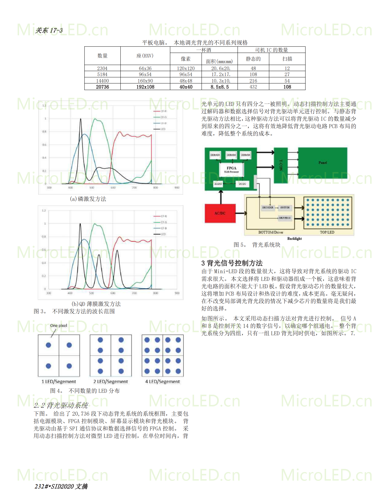 17‐3_ A Novel Pixel‐level Local Dimming Backlight System for HDR Display Based on mini‐LED_1_4_translate_01.png