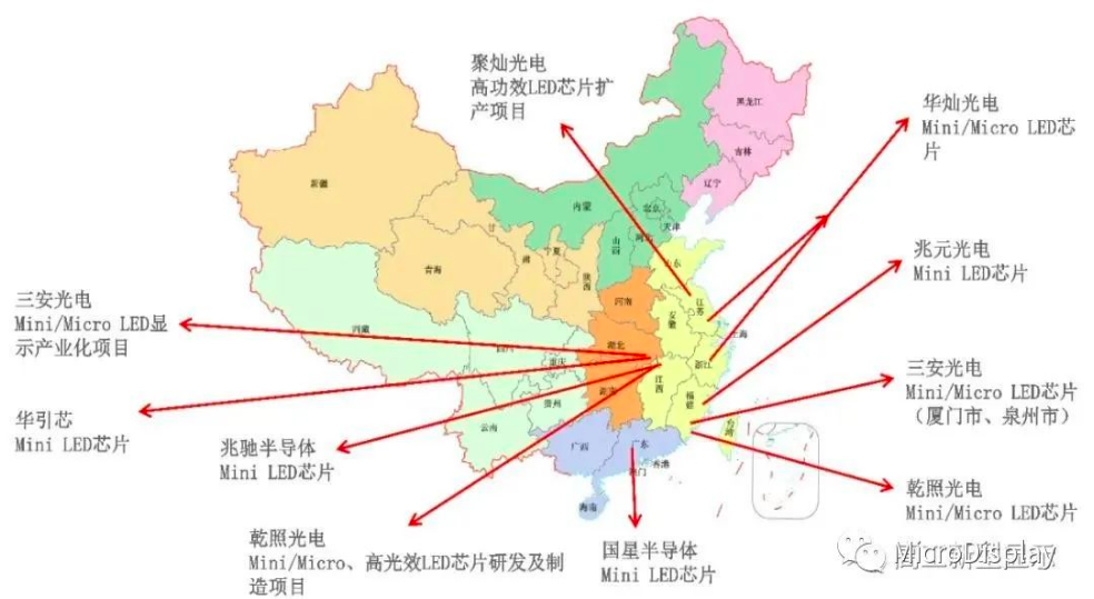 中国大陆Mini/Micro LED产业链地图