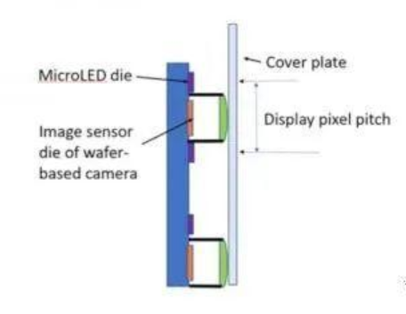 IdeaFarm推出MicroLED屏下微型摄像头方案