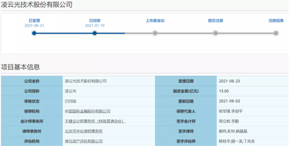 富采,臻鼎,凌云光,中麒光电MiniLED动态汇总