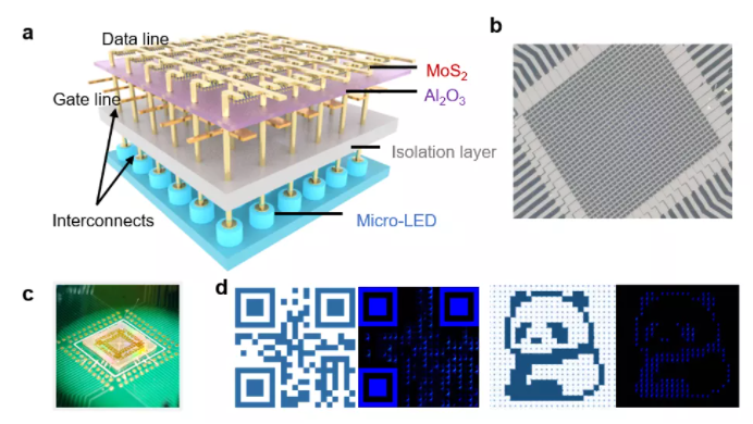 我国研究团队在面向未来的Micro LED显示技术上取得重大突破