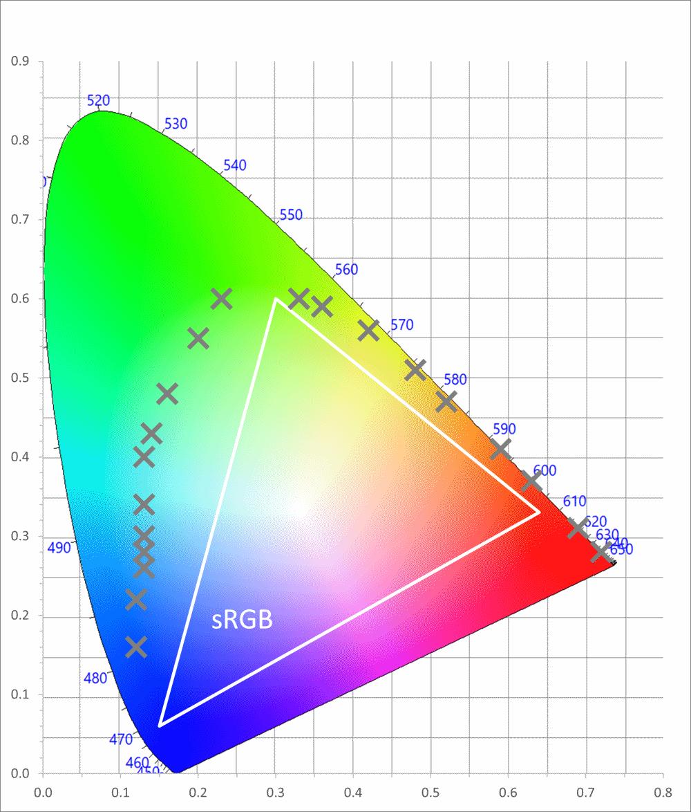 DPT-colour-gamut-exceeding-sRGB_wps图片_22.jpg
