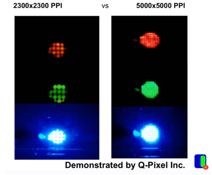 Q-Pixel推出5000 PPI全彩超高分辨率Micro LED显示屏