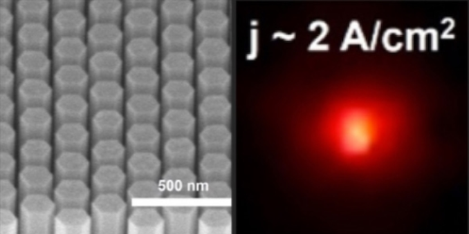 NS Nanotech研发红光nano LED，效率达到8%