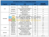 2023年Mini/MicroLED动态回顾