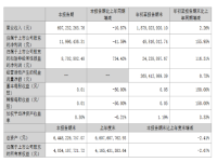 乾照光电前三季净利约4882万，拟5000万增资江西半导体