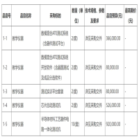 广东省南方技师学院国家级高技能人才培训基地(混合集成电路装调工)集成电路测试实训设备采购项目招标公告