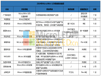 Micro/MiniLED设备相关厂商广东新连芯完成首轮融资