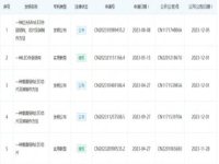 乾照、瑞丰、芯瑞达等取得LED专利，涉MiniLED、车载显示等