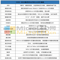 CIOE 2024 MicroLED新品首展