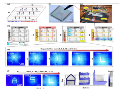 韩国开发无电容MicroLED