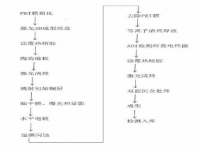 京东方、明阳电路等5家获最新专利，涉及MicroLED等