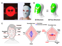 KAIST开发MicroLED美容面罩，可提升3倍皮肤弹性