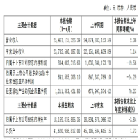 海信视像、TCL科技等4企公布业绩，最高净利润增幅近2倍