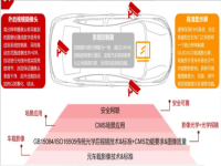 20+后视镜热门议题来袭，AutoCMS 2024中国汽车电子后视镜CMS大会火热报名中