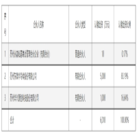 拟合计出资6000万元，MicroLED设备商参设私募基金