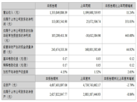 聚灿光电、爱思强公布上半年业绩