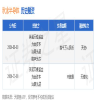 MicroLED企业秋水半导体、点莘技术完成新一轮融资