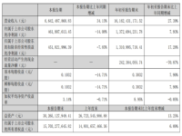 Q3营收增长34.15%，兆驰股份以“长跑者”姿态布局未来