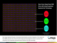 Mojo Vision成功研发单片全彩MicroLED微显示器