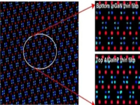 国内外高校研发MicroLED制造新技术