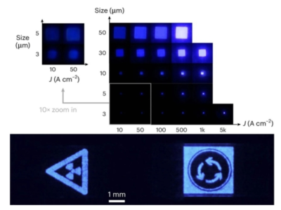 港科大研发全球首创深紫外MicroLED显示阵列晶元