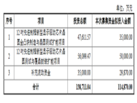 11.49亿投向显示驱动芯片封测，汇成股份募资申请已过会