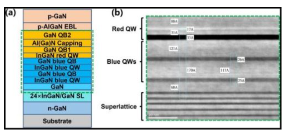 清华联合凝聚态实验室提升红光MicroLED微显示性能