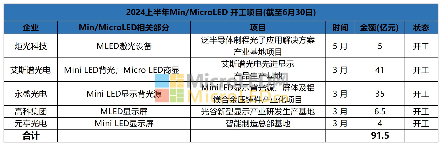 图片转文字-20240730214302_Sheet2