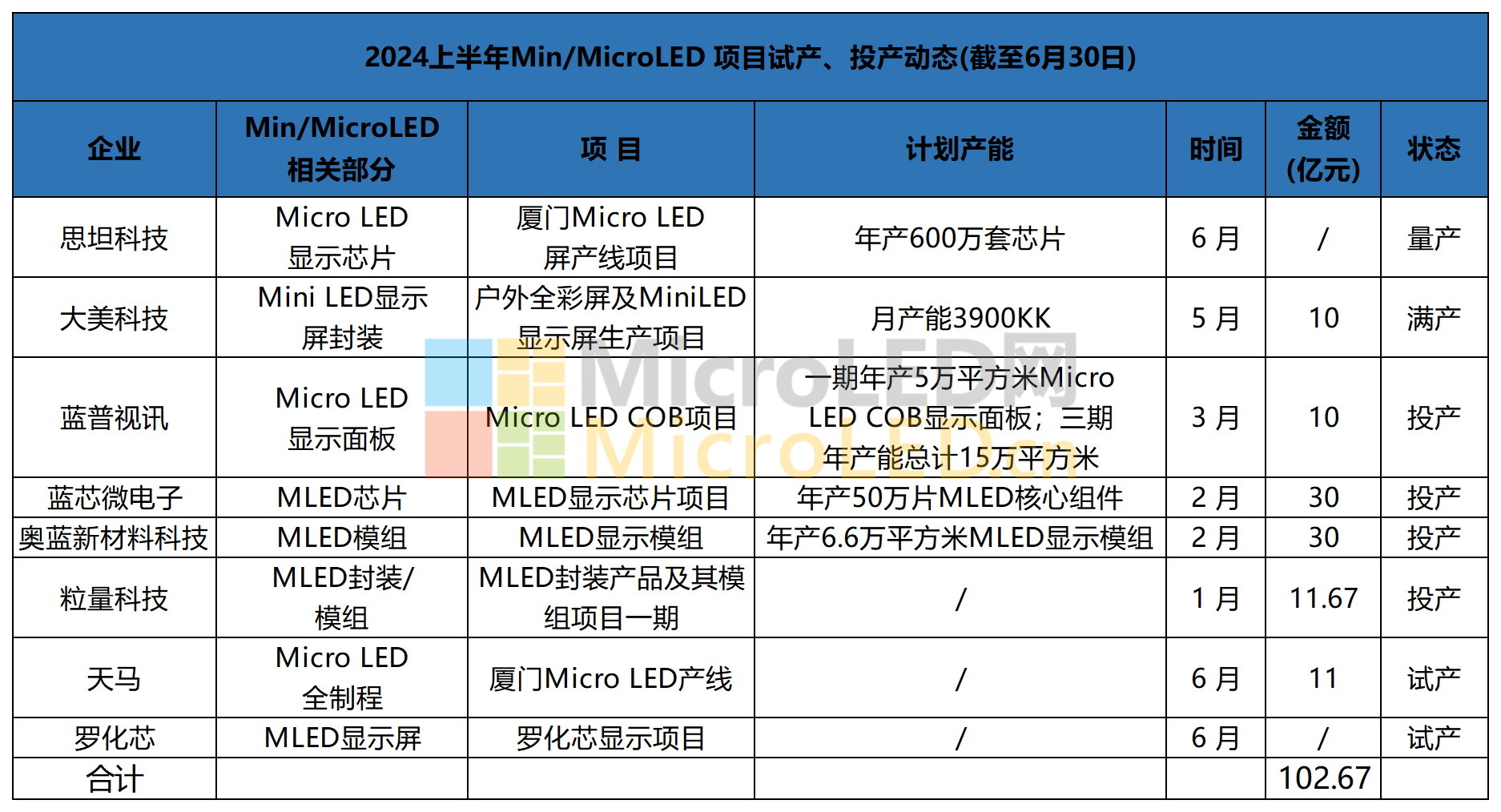 图片转文字-20240730214302_Sheet5