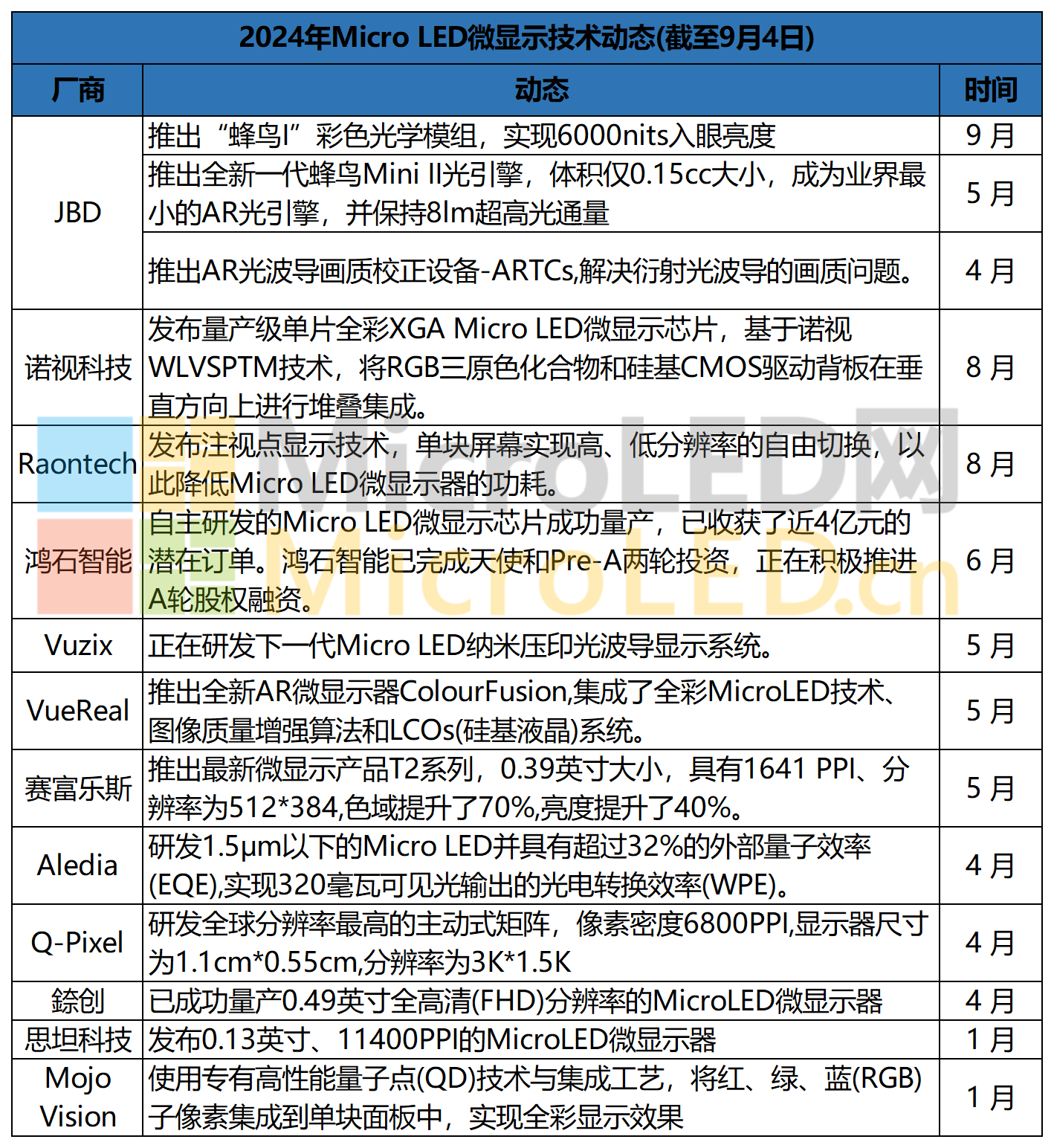 图片转文字-20240904225300_Sheet1