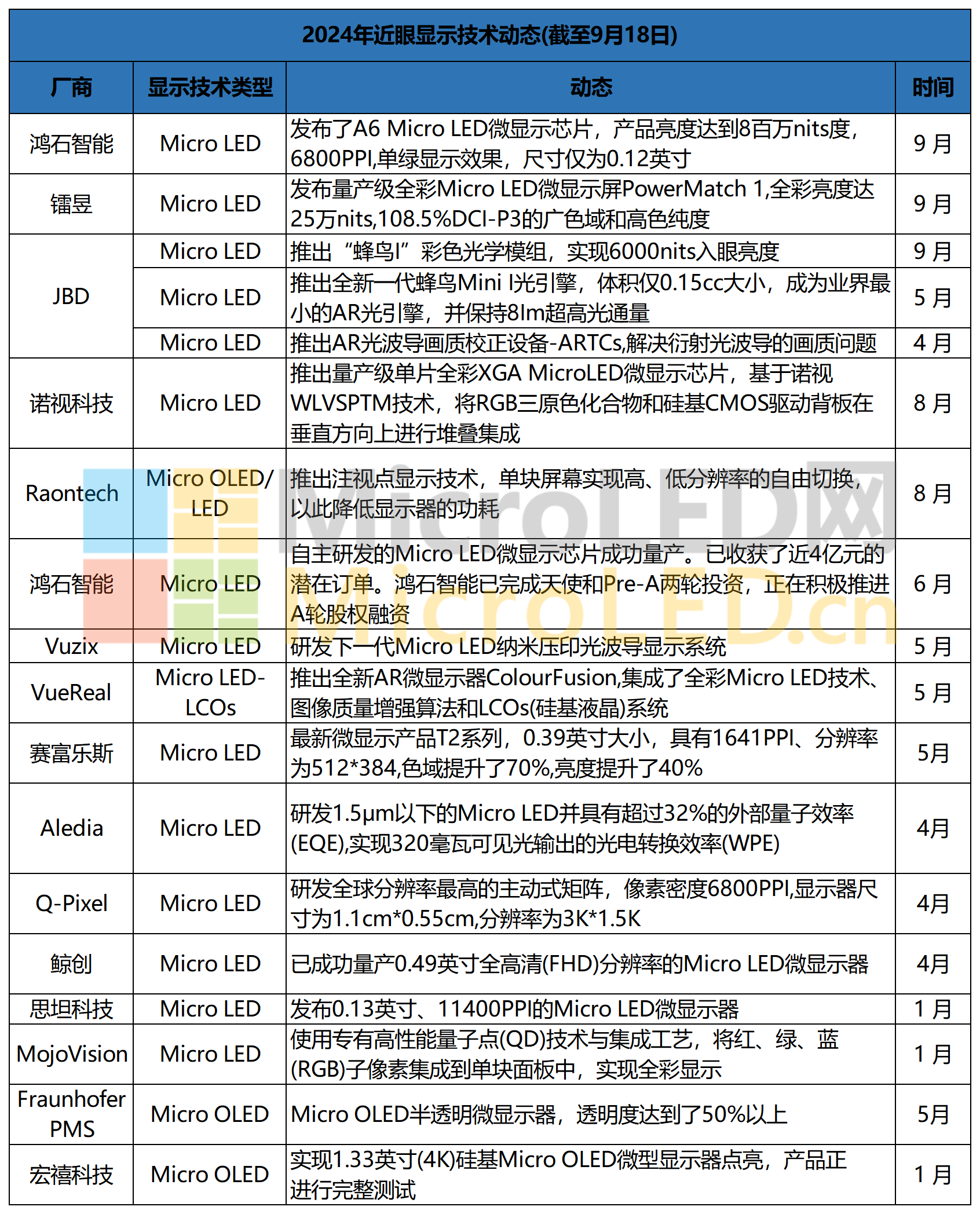 图片转文字-20240920151631_Sheet2