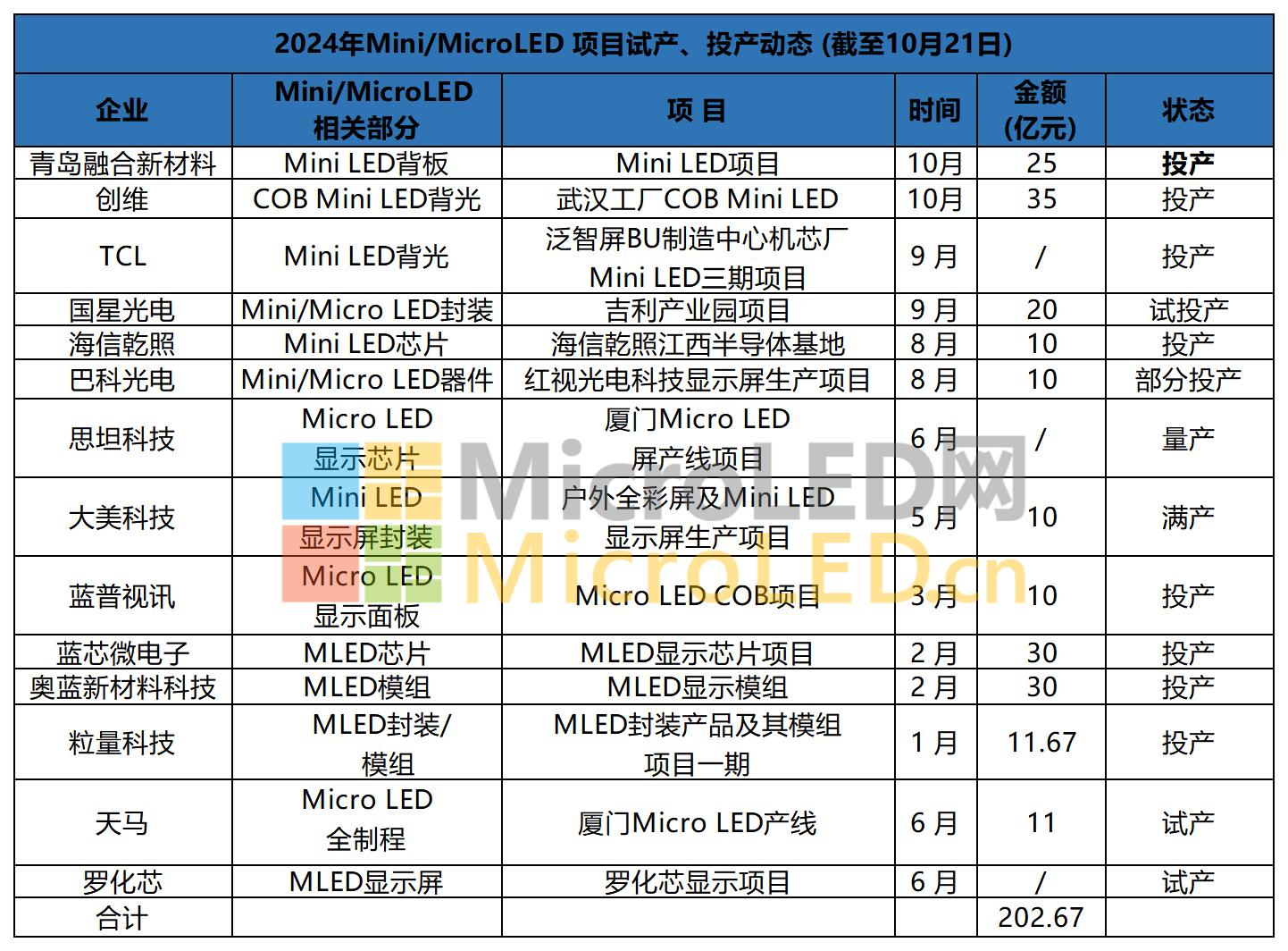 图片转文字-20241021213145_Sheet2