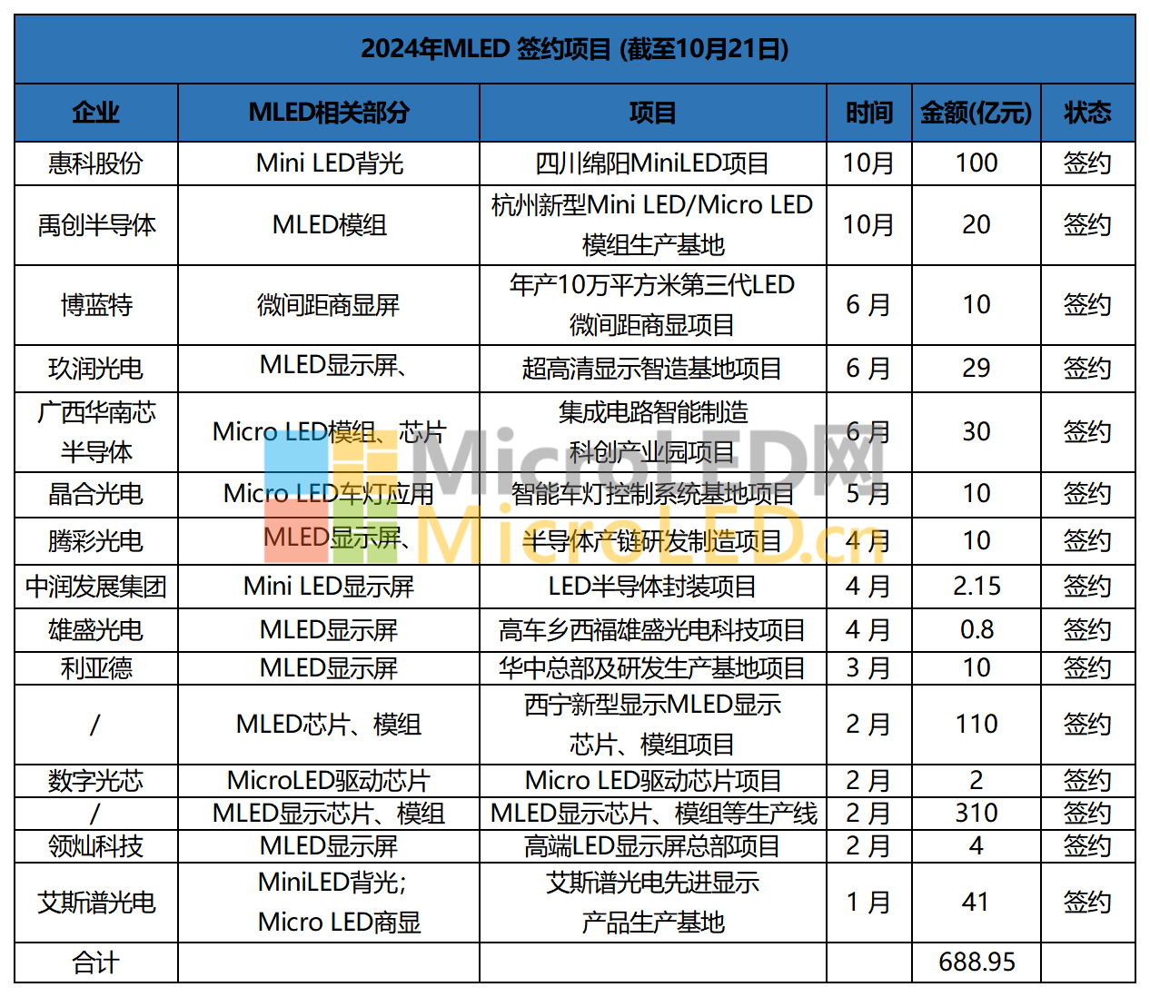 图片转文字-20241021213145_Sheet1