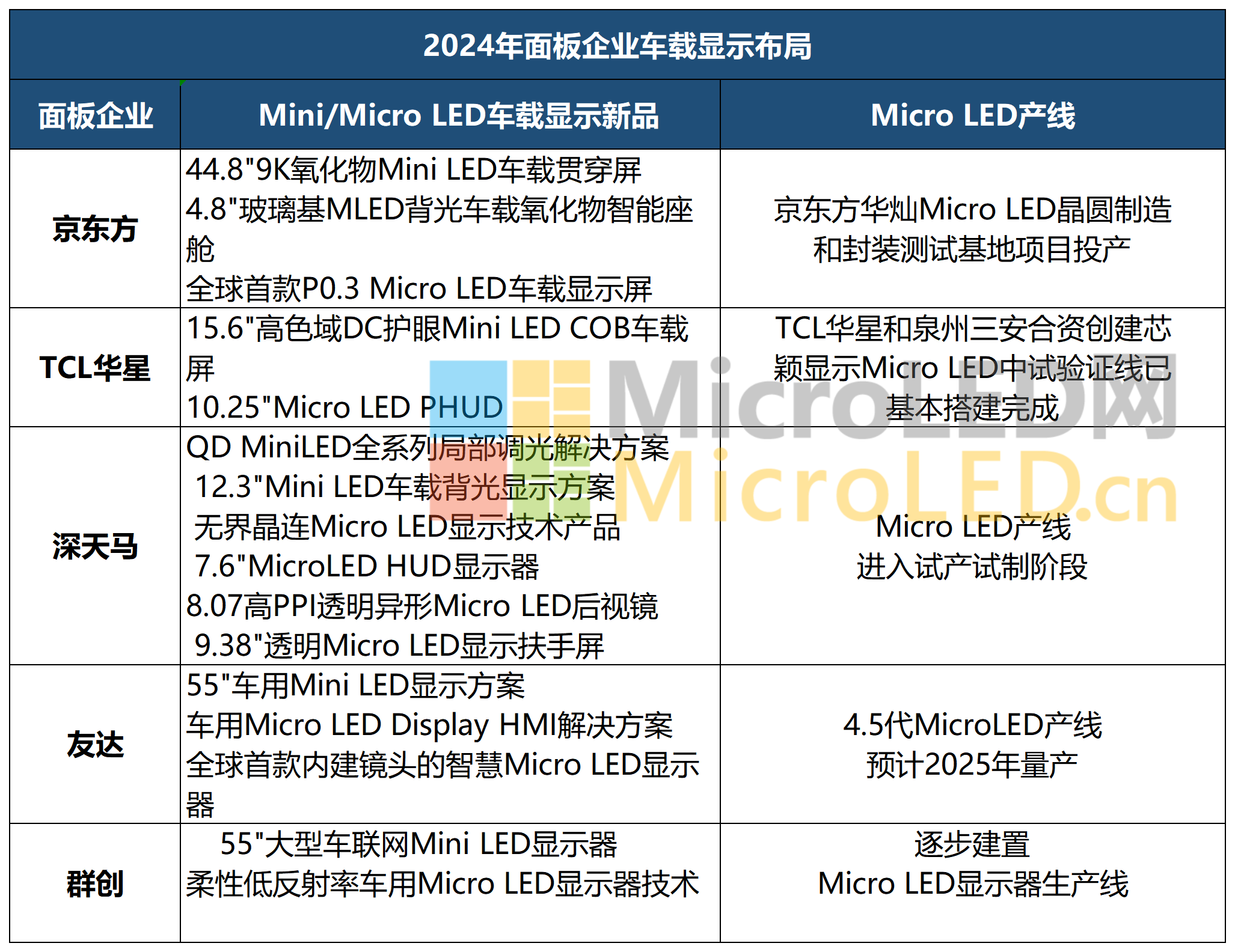 MiniLED背光车载显示屏应用概览_Sheet4