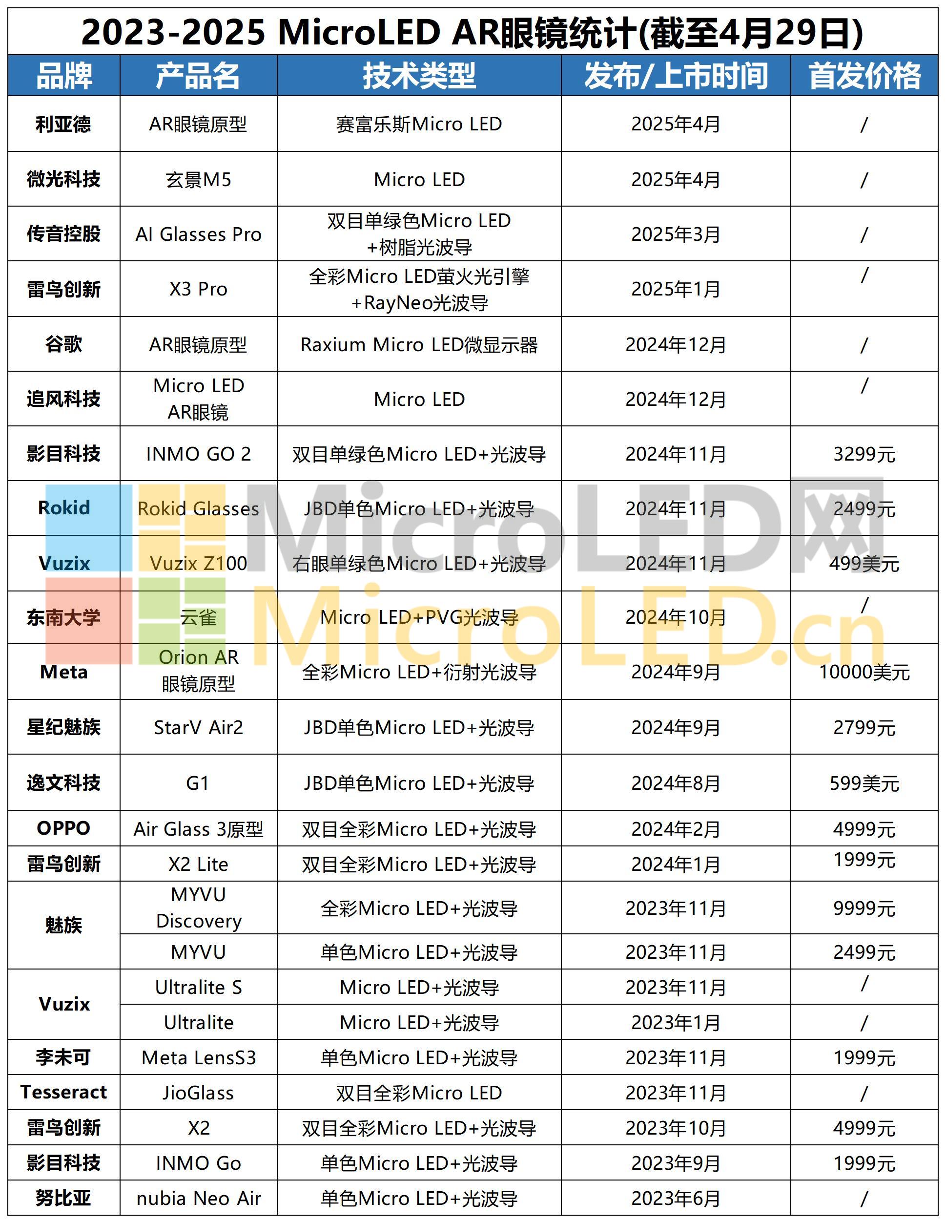 图片转文字-20250508101546_Sheet1